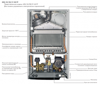 Газовый котел De Dietrich ZENA Plus MSL 31 FF