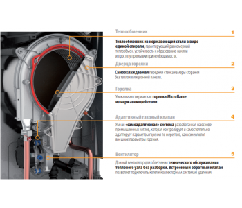 Конденсационный газовый котел Ferroli BLUEHELIX TECH RRT 24 H