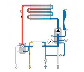 Газовый котел Ferroli Fortuna C 24