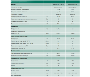 Газовый котел Bosch Gaz 2000 W WBN 24 CRN (РФ)