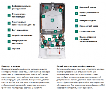 Газовый котел Bosch Gaz 2000 W WBN 24 CRN (РФ)